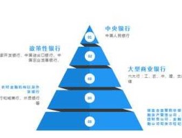 银行行业（银行行业如何？）