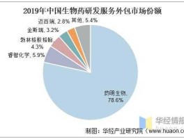 st中源 我国有哪些生物制药上市公司？