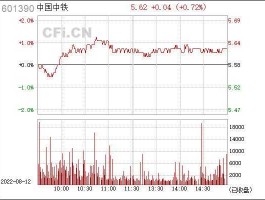股票601390？全国铁路股票代码有什么？