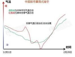 寒潮2016股市（寒潮利好哪些股票）