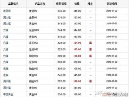 999足金现在多少钱一克回收(999足金多少钱一克)