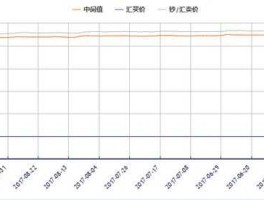 人民币对台币汇率 今日（新台币兑换人民币汇率是多少？）