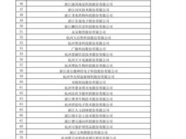 瑛明？求证监会公布515家拟上市公司名单？