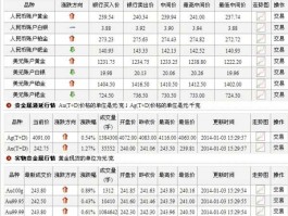 白银市场价格查询今日（白银今日价格表）