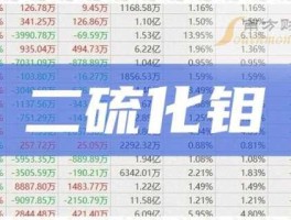 金钼股份有限公司，生产二硫化钼有哪些上市公司