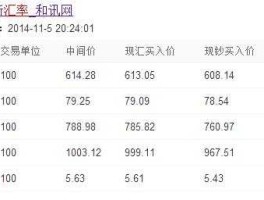 一美元等于多少日元计算(一美元等于多少人民币等于多少日元)