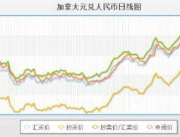 人民币兑换加元今日价格（人民币兑加元最新汇率走势）