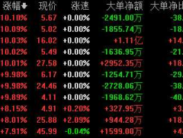 600008股票 水污染防治概念股有哪些股票？