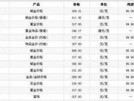 10克黄金多少钱(现在10克黄金多少钱)