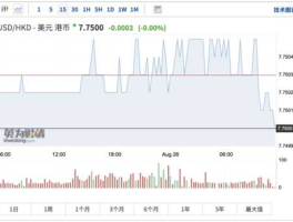 美元兑港币历史汇率查询（港币兑美元历史记录）