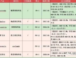 奥雷巴替尼 替雷利珠2023年是3月1日进医保吗？