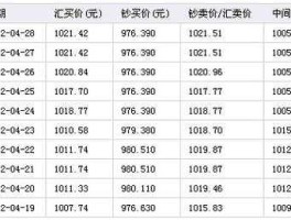 包含各大银行英镑兑换人民币汇率的词条