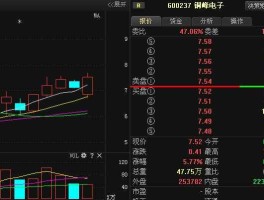 铜峰电子吧（电子元器件板块有哪些股票？）