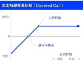 股市spread（股市spread是什么意思啊）