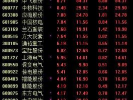 601106股票？核电在中国还有发展前途吗核电概念股票还能炒吗？