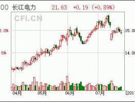 600900长江电力，600900长江电力股票停牌了，钱会没了吗？