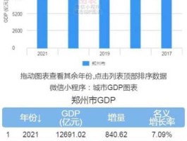 33个县gdp破千亿？四个强镇是哪些？