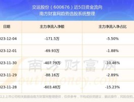 600676交运股份 交通强国龙头股？