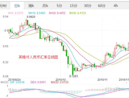 人民币兑英镑走势图(人民币兑英镑走势图 二年)