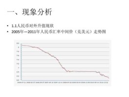 人民币汇率贬值的后果 汇率下跌是贬值还是升值？