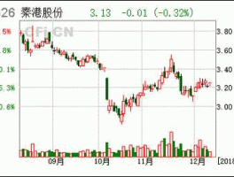 秦港股份简介（秦港有限公司股票）