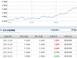 590002基金？中邮二代基金净值是多少？