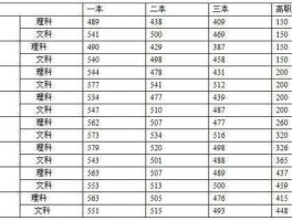 2014年安徽高考分数线 2014年安徽高考数学平均分？