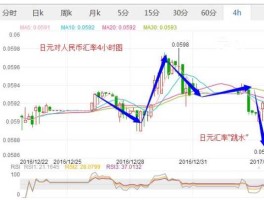 日元对人民币汇率最新预测（日元对人民币汇率最新预测）