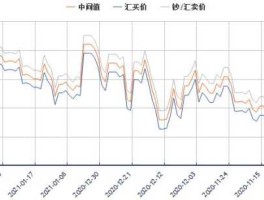 中国工商银行英镑汇率（中国工商银行英镑转账）