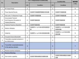 300328（en300328对应国标？）