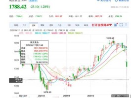 2022年黄金价格会不会跌下来（黄金2022年会跌价吗）