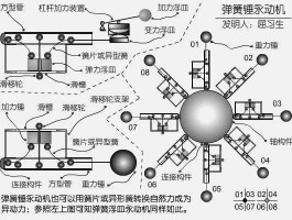 丁明山（丁明山重力永动机原理？）