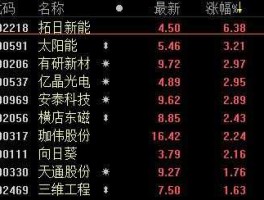 太阳能股票，太阳能发电概念股？