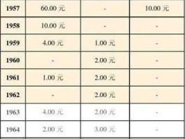 一元硬币回收价格表(1994年一元硬币回收价格表)