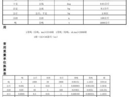 重量单位 请问各个重量的名称和单位？