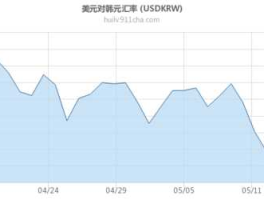 今日汇率美元韩元（美元汇率韩币今日）