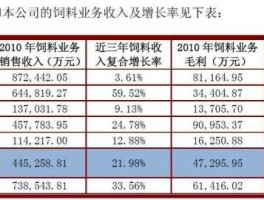 海大集团股票（海大饲料的优缺点？）