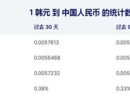 100亿韩元等于多少人民币元 两亿韩元换算城人民币是多少？