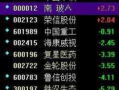 股票600737（关于水果的股票有哪些？）