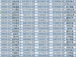 300296股票（创业板有哪些股？）