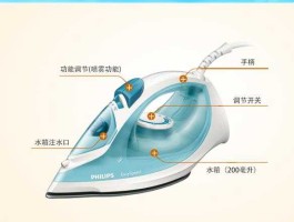 1026（飞利浦蒸汽熨斗gc1026的使用方法？）