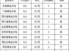 中国黄金第一家今日金价查询(中国第一黄金行情网)