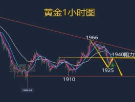 国际黄金行情实时分析（国际黄金行情实时分析）