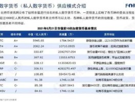 国际清算银行 清算银行发行的数字货币是什么？