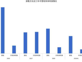 浙数文化（浙数文化有成长性吗？）