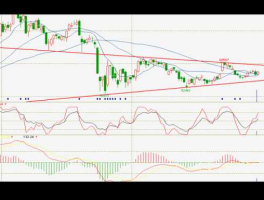 股票000010 a股有多少板块指数？