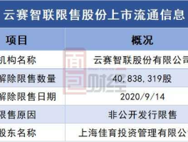 云赛智联 云赛智联和数据港相比谁更有前景。？