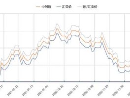 人民币欧元走势分析最新预测(人民币 欧元汇率走势)