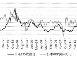 日本实时股市（日本 股市）