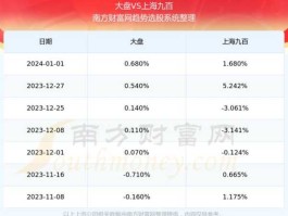 上海九百股票？2023年上海九百目标价是多少？
